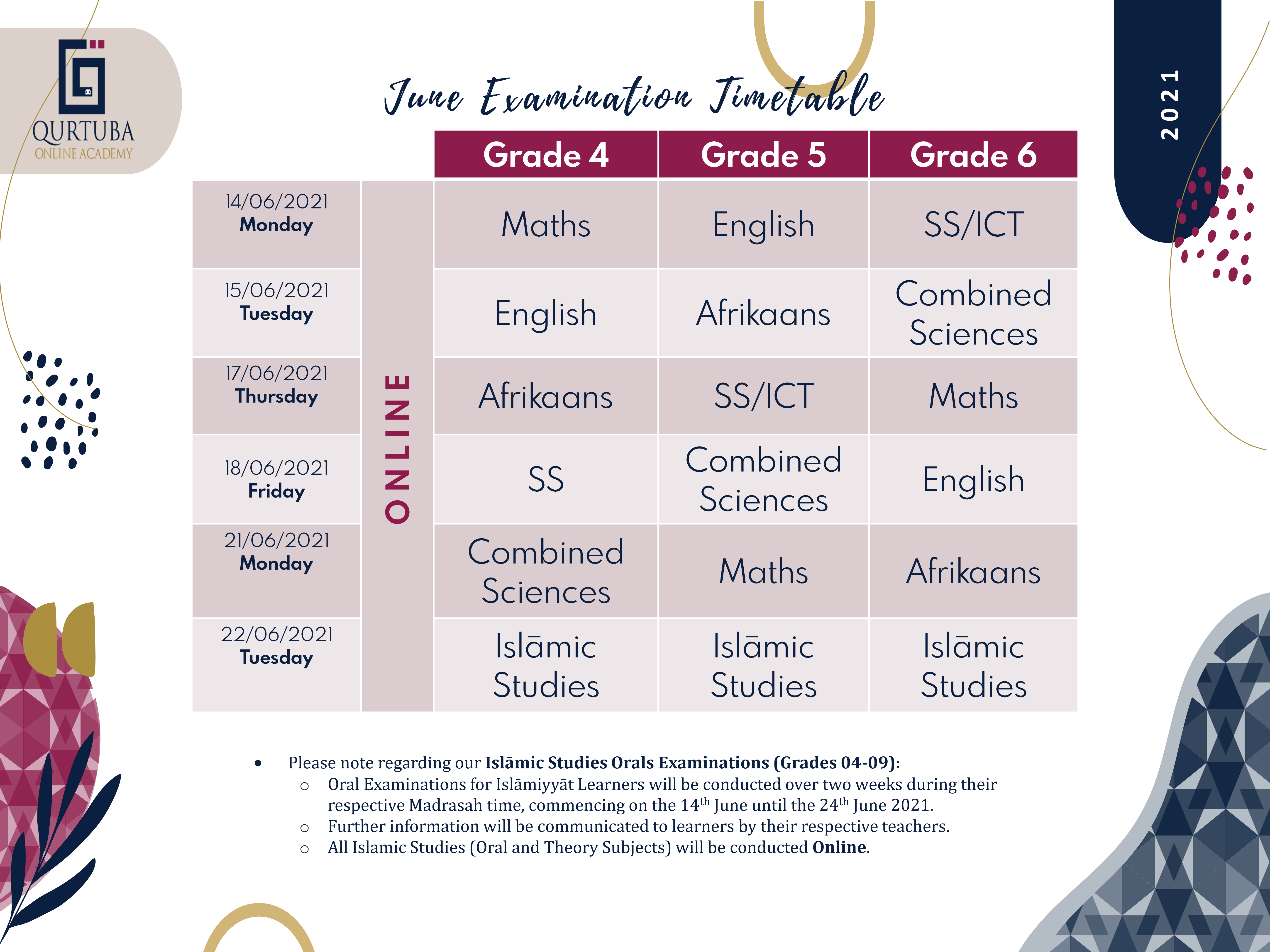 Grades 04 -06